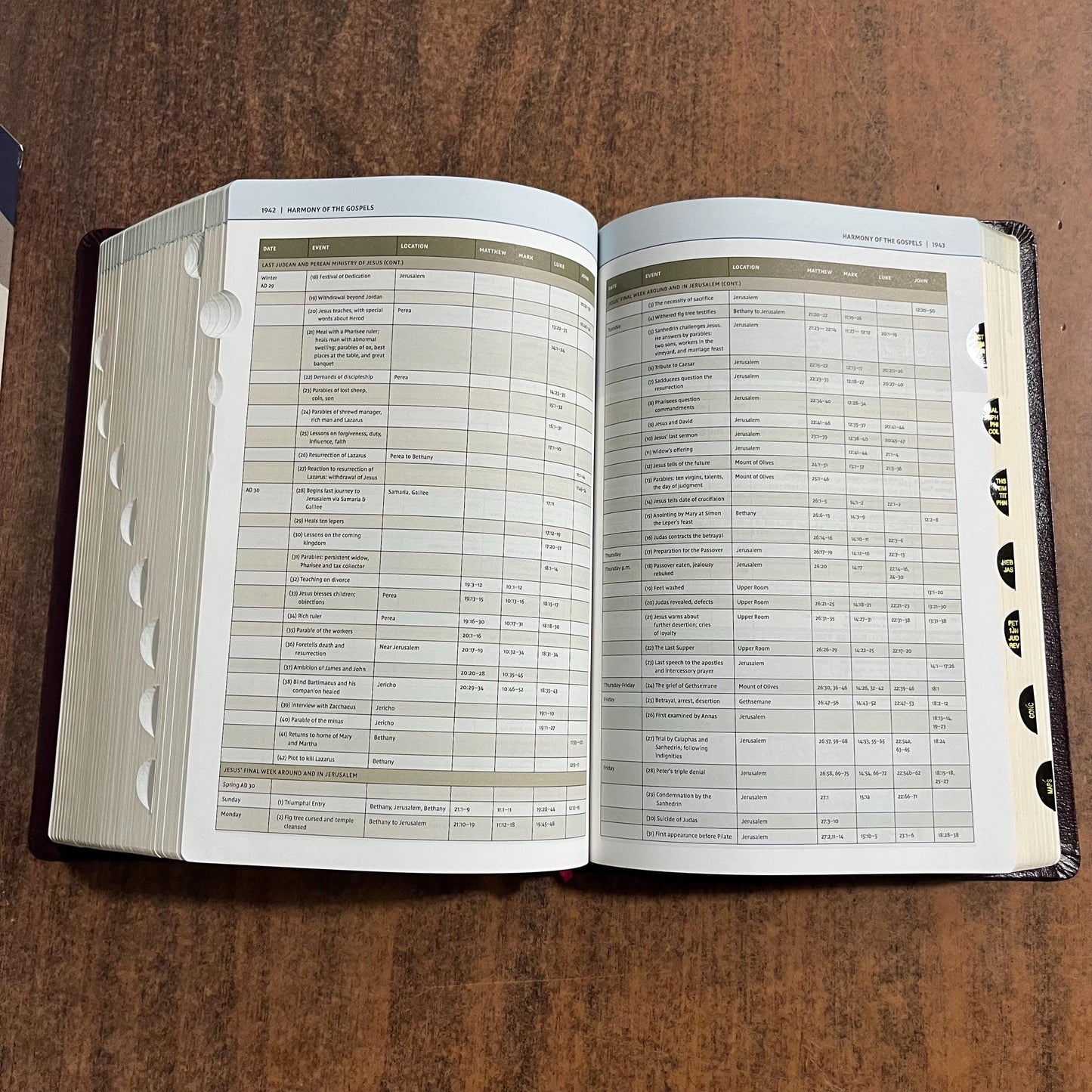 Personalized NIV Biblical Theology Study Bible Thumb Indexed - Burgundy Bonded Leather - Custom Imprinted with a name, ISBN 9780310450566